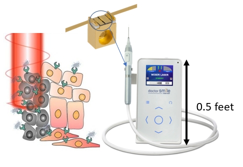 Graphic depicting laser medicine