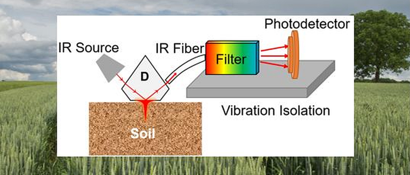 Diagram of infrared sensor