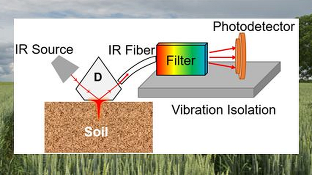 Diagram of infrared sensor